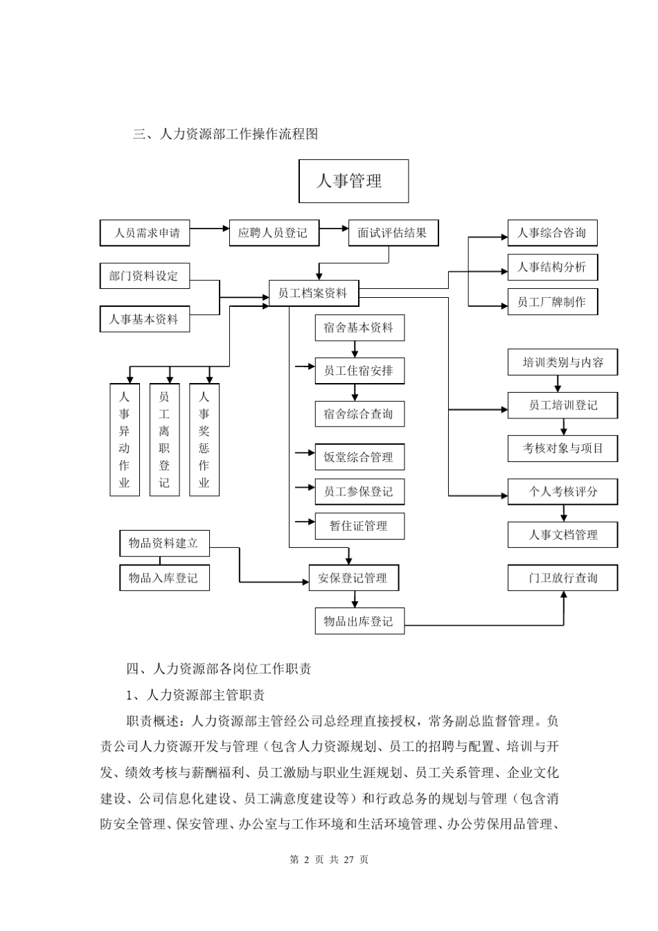 人力资源部部门职能岗位职责及工作流程_第2页