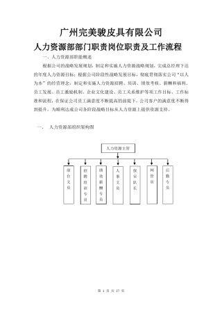 人力资源部部门职能岗位职责及工作流程