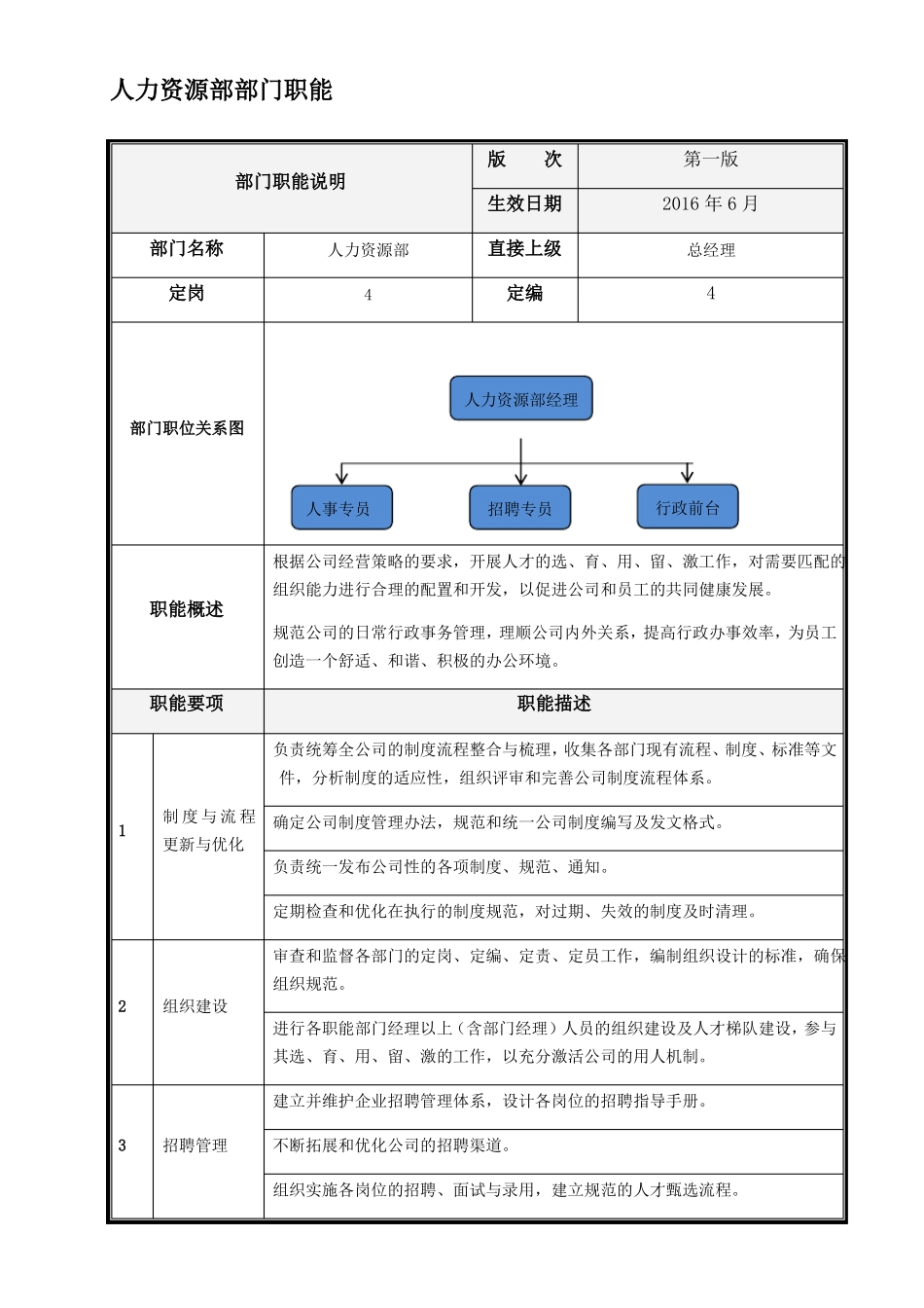 人力资源部部门职能和各岗位职责_第1页