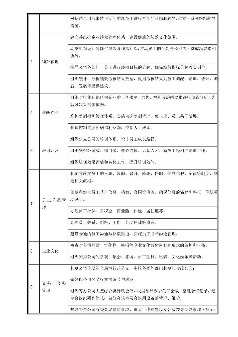 人力资源部部门职能和各岗位职责_第2页