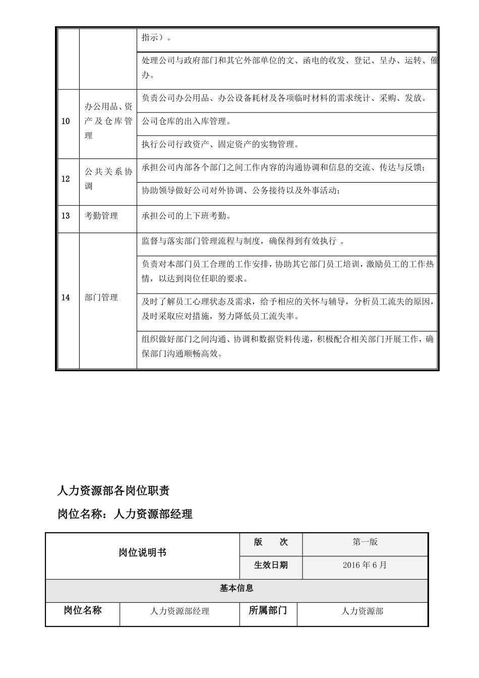 人力资源部部门职能和各岗位职责_第3页