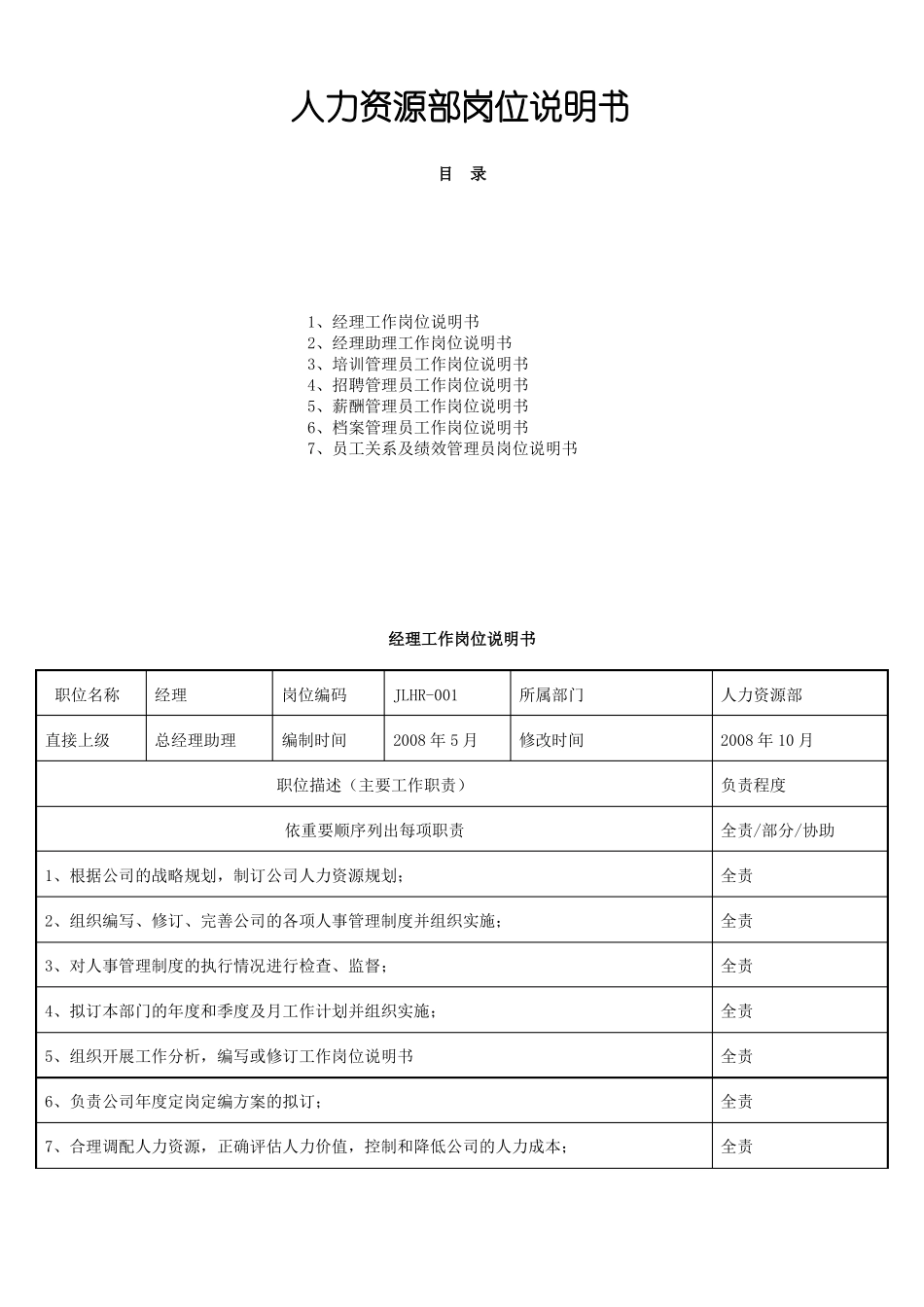 人力资源部门各大岗位说明书_第1页