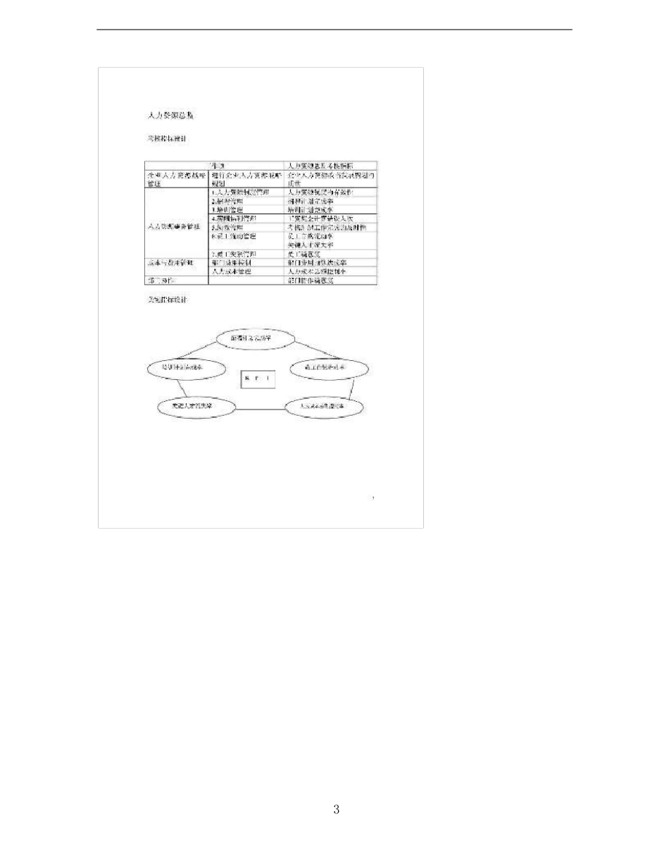 人力资源部门绩效考核指标_第3页
