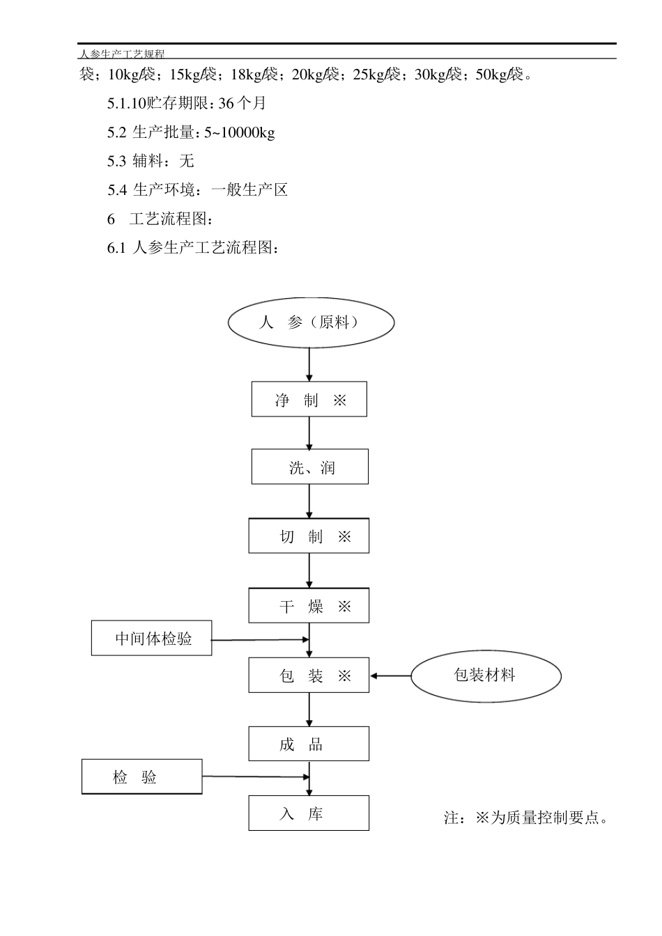 人参生产工艺规程_第2页