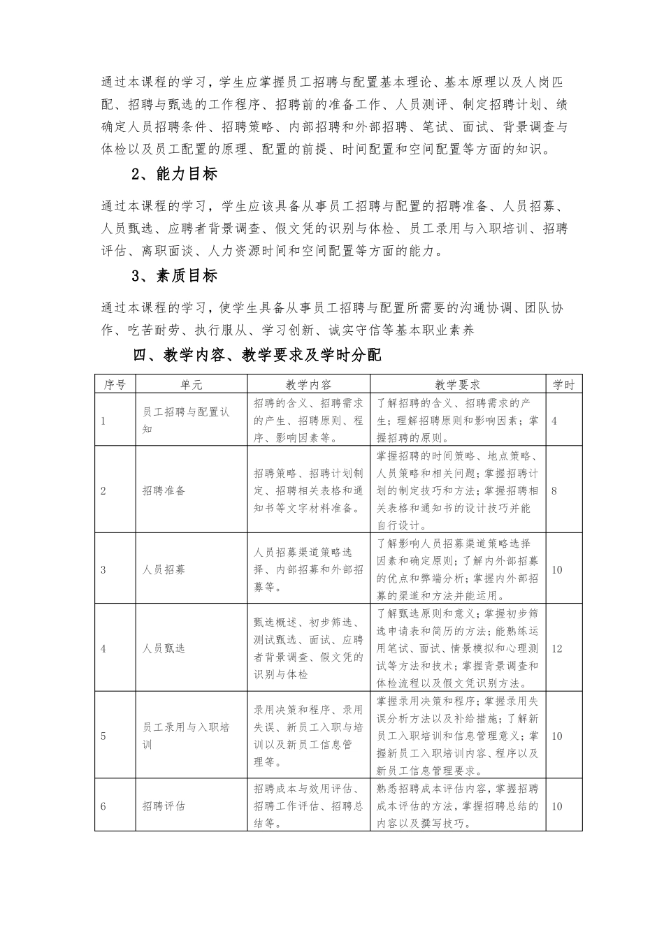 人员招聘与配置课程教学大纲_第3页