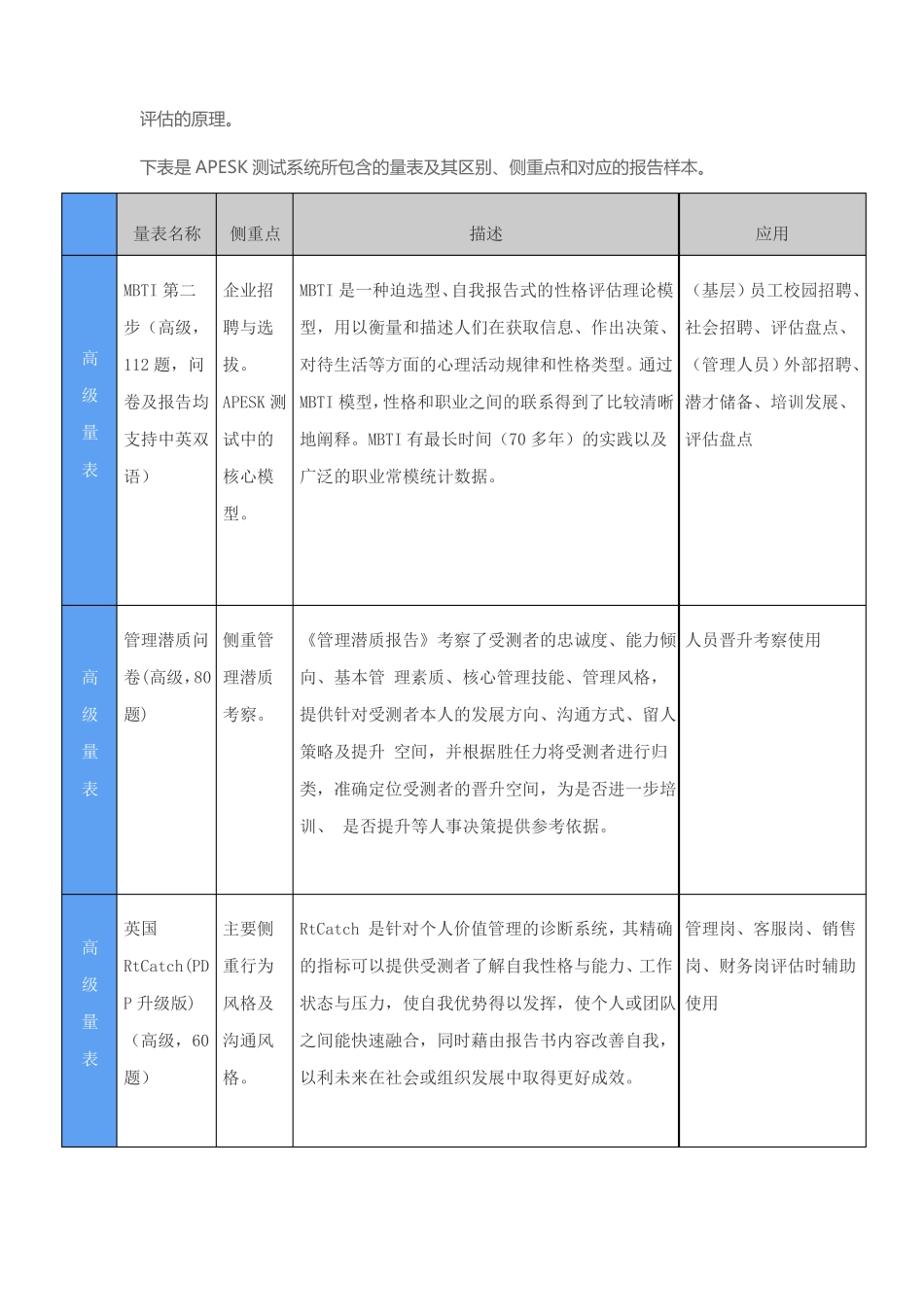 人员素质测评量表选择_第3页