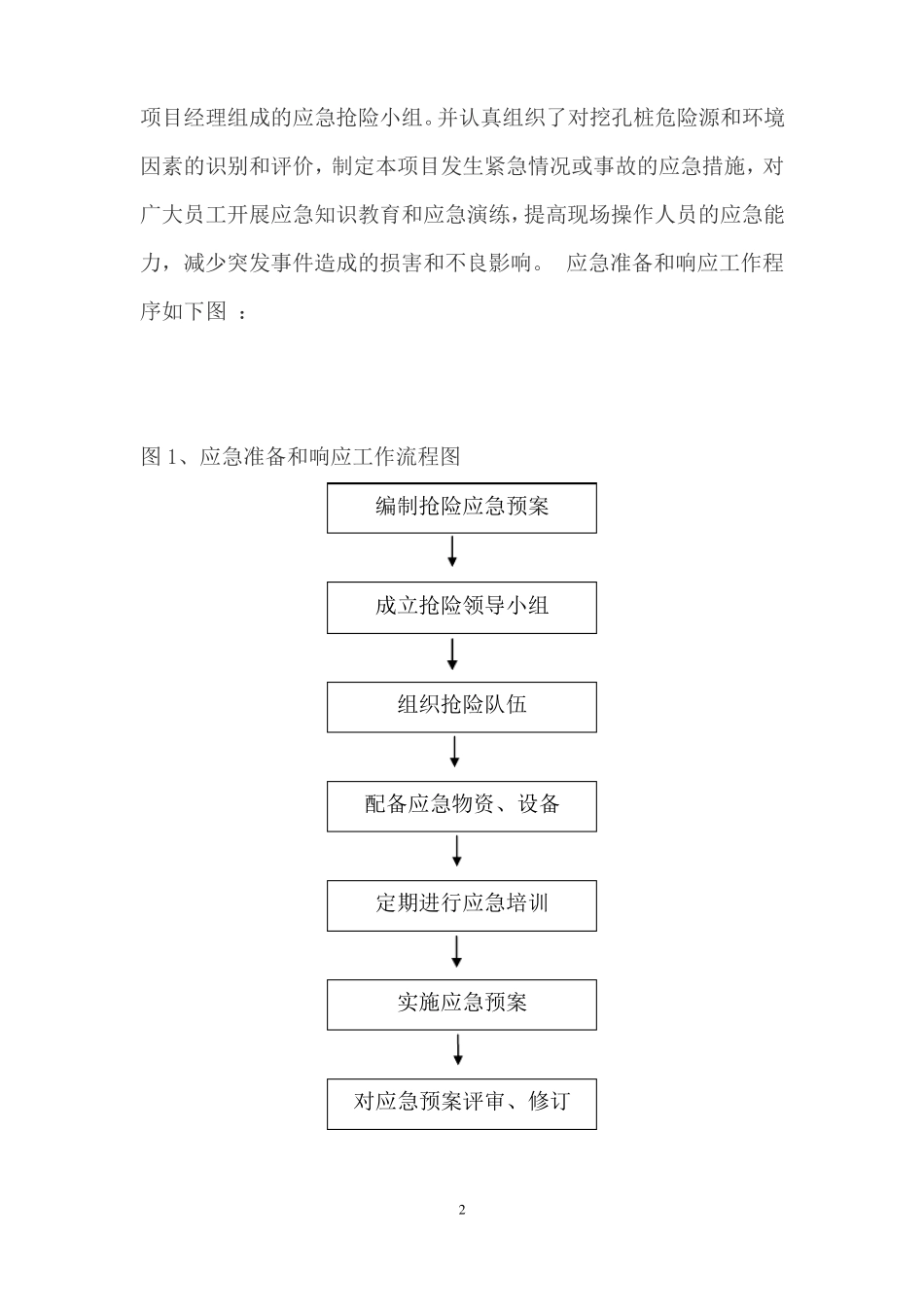 人工挖孔桩专项应急预案_第2页