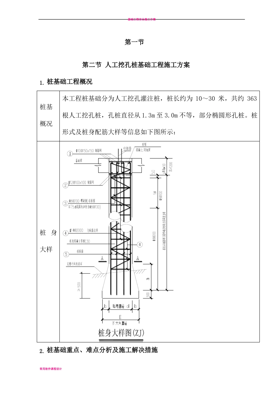 人工挖孔桩基础工程施工方案_第1页