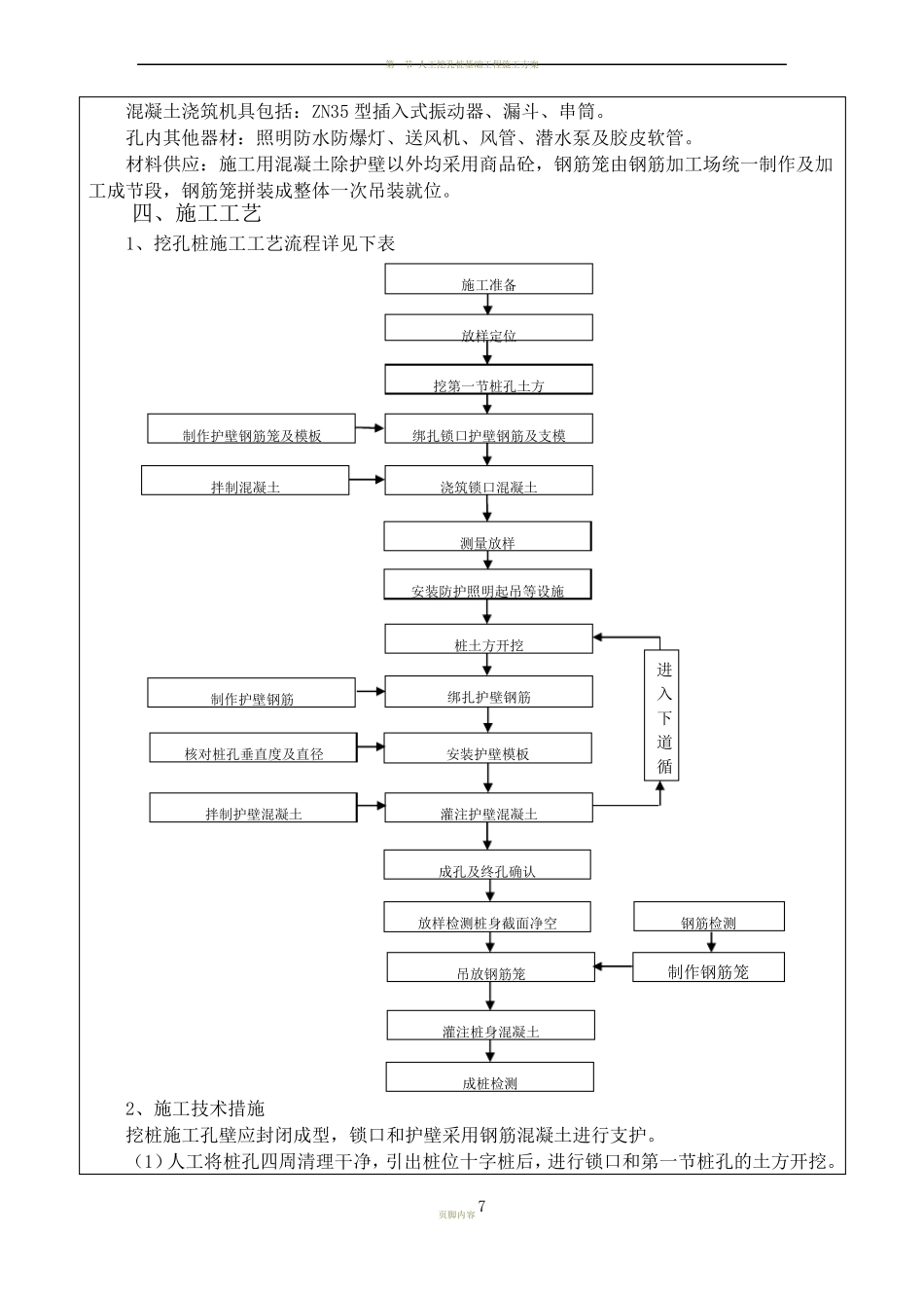 人工挖孔桩基础施工技术交底书_第2页