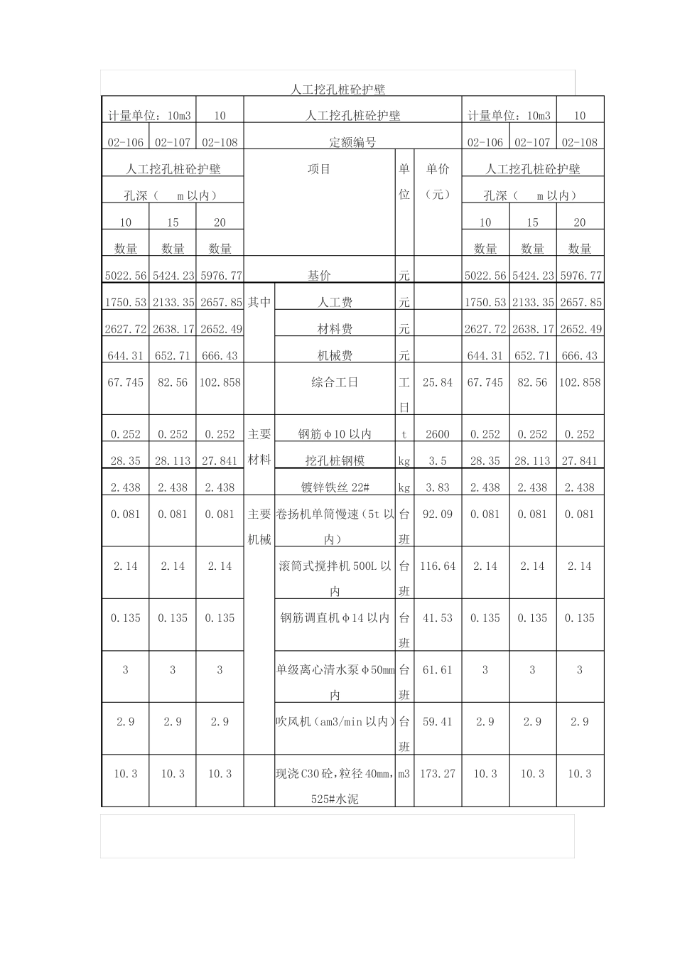 人工挖孔桩护壁费用计算_第2页
