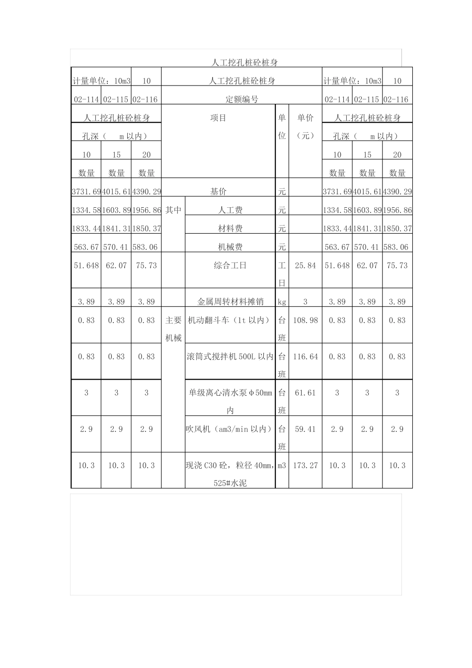 人工挖孔桩护壁费用计算_第3页