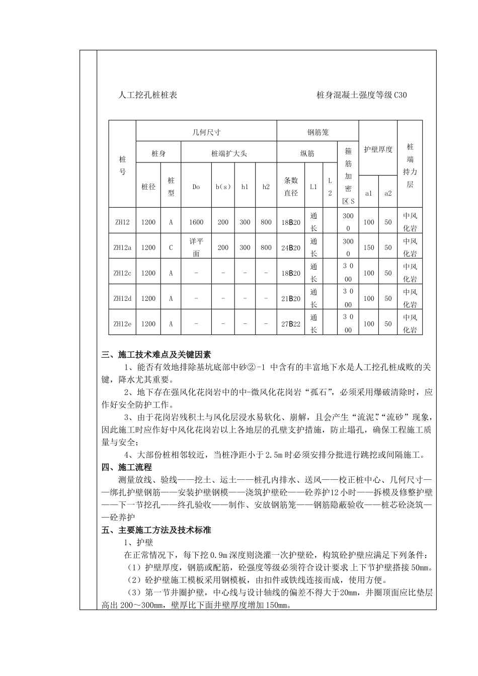 人工挖孔桩技术交底完整资料_第2页