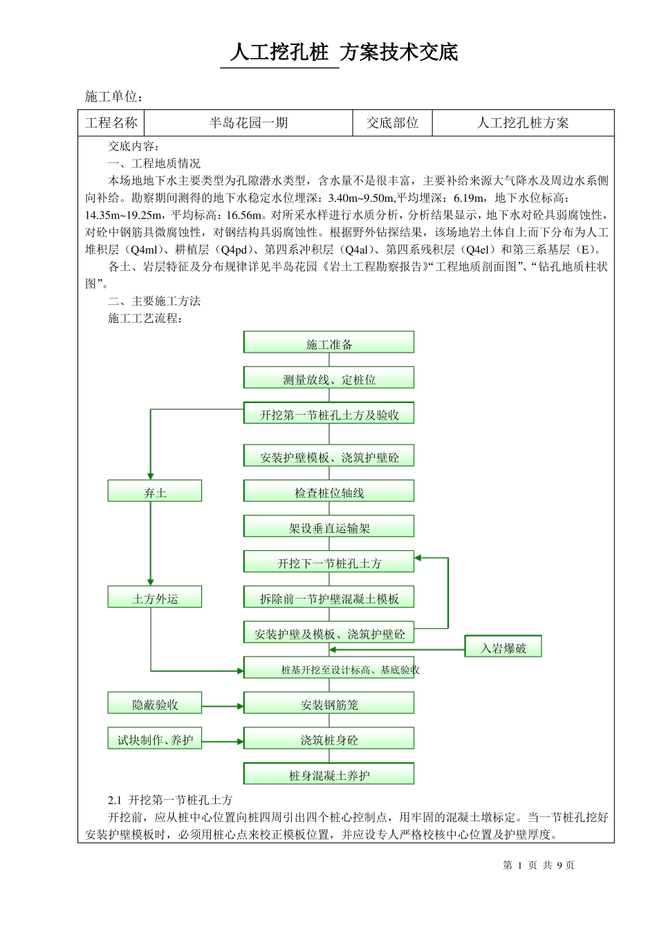 人工挖孔桩方案技术交底_第1页