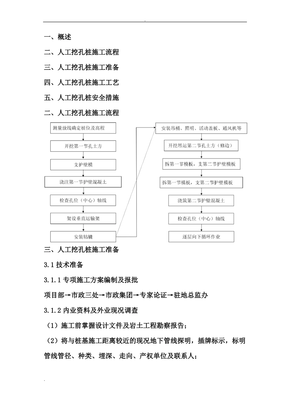 人工挖孔桩标准化施工作业_第1页