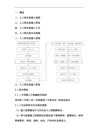 人工挖孔桩标准化施工作业