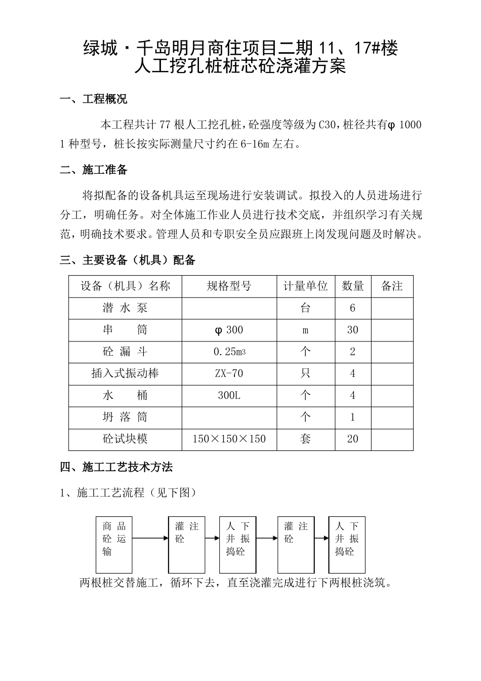人工挖孔灌注桩桩芯砼浇筑方案_第1页