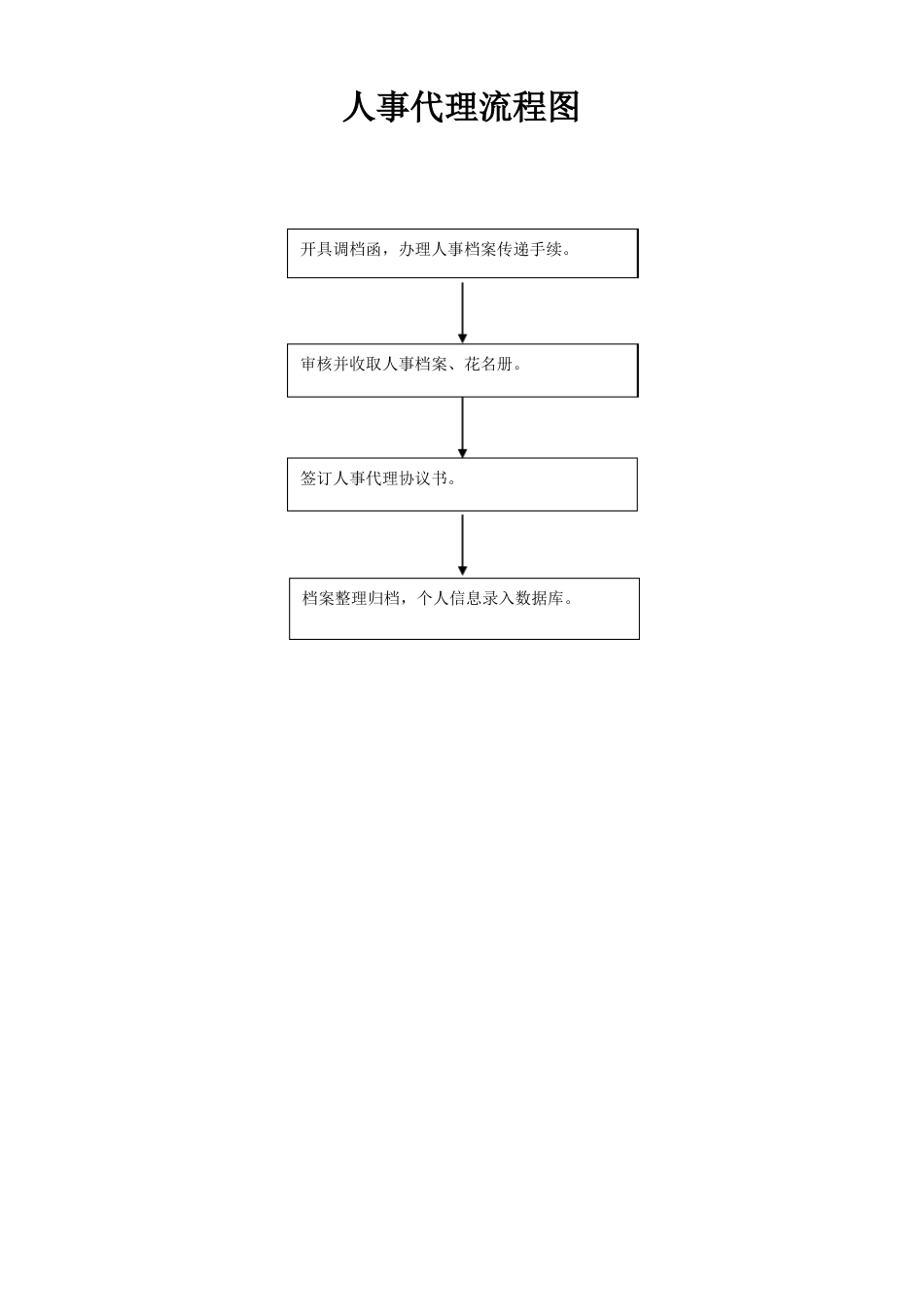 人才服务中心工作流程图_第3页