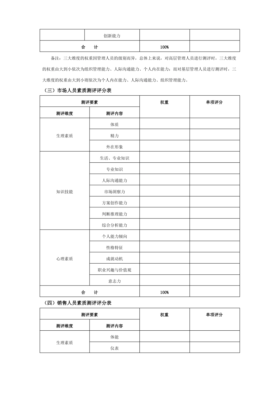人才测评表格_第2页