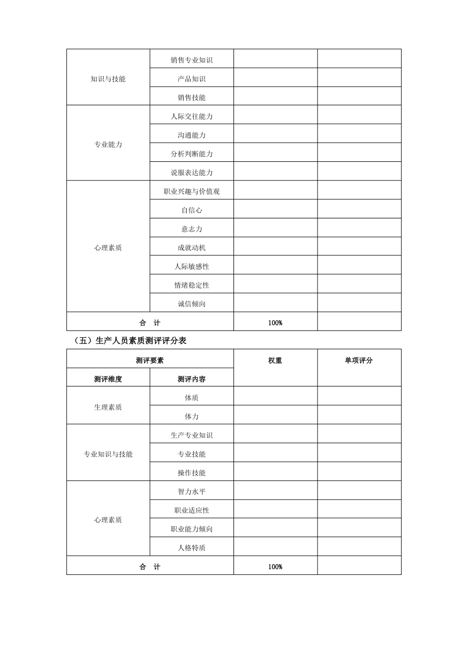 人才测评表格_第3页