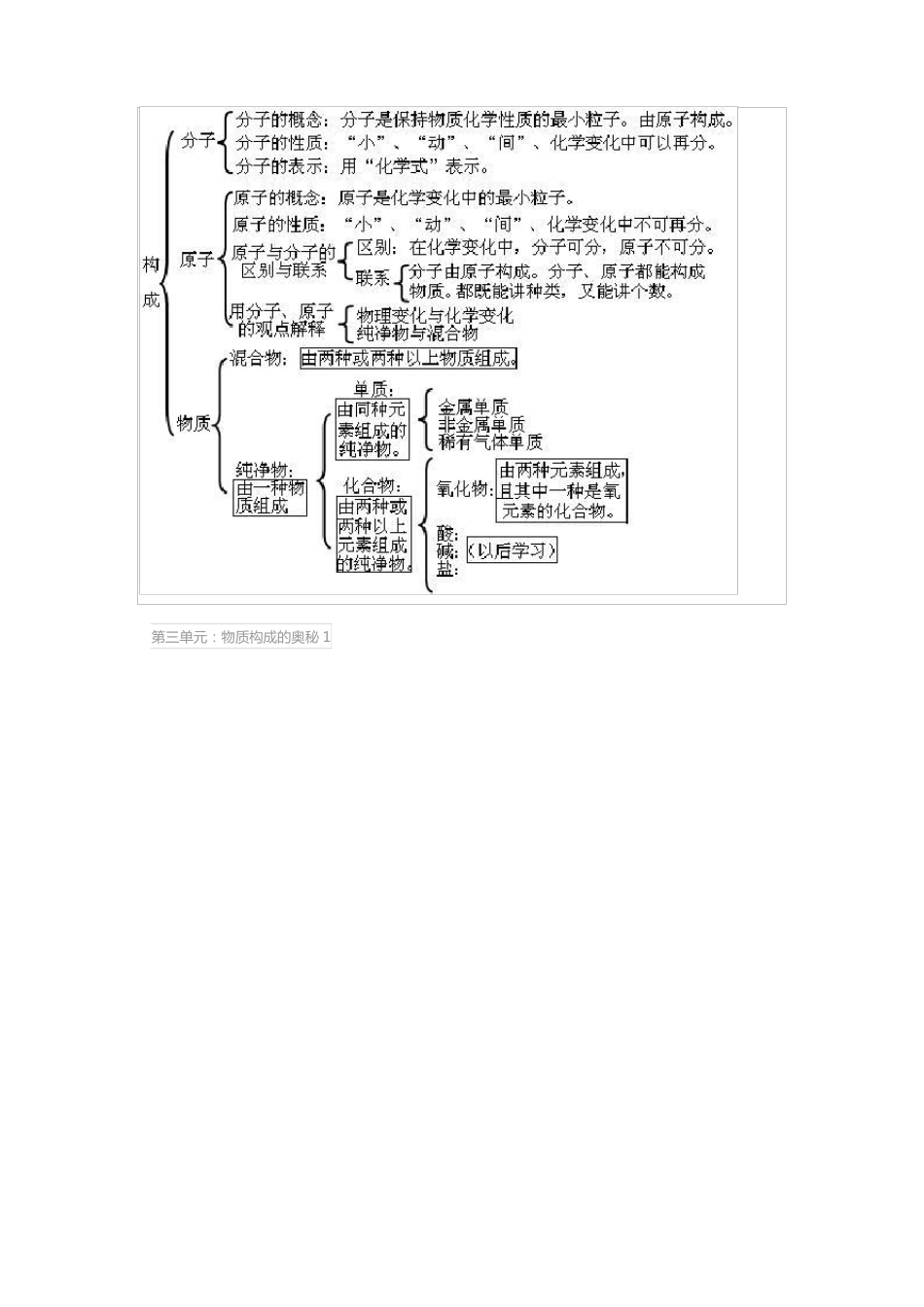人教九年级化学-全册单元思维导图_第3页