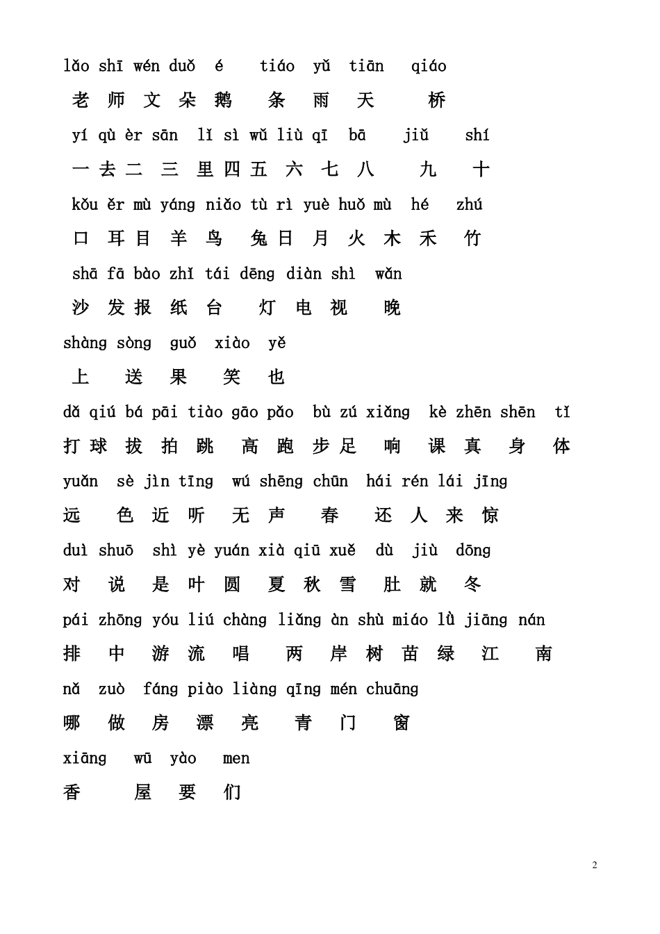 人教版一年级语文上册生字表分类前鼻音后鼻音平舌音、翘舌音、组词_第2页