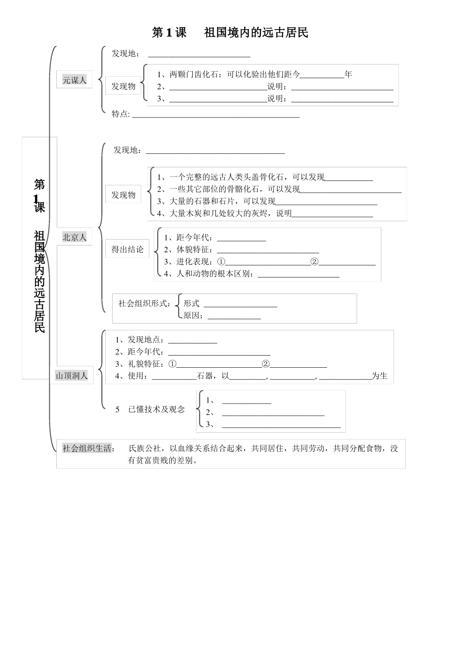人教版七年级上历史思维导图_第1页