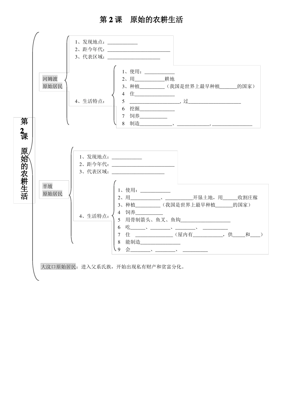 人教版七年级上历史思维导图_第2页