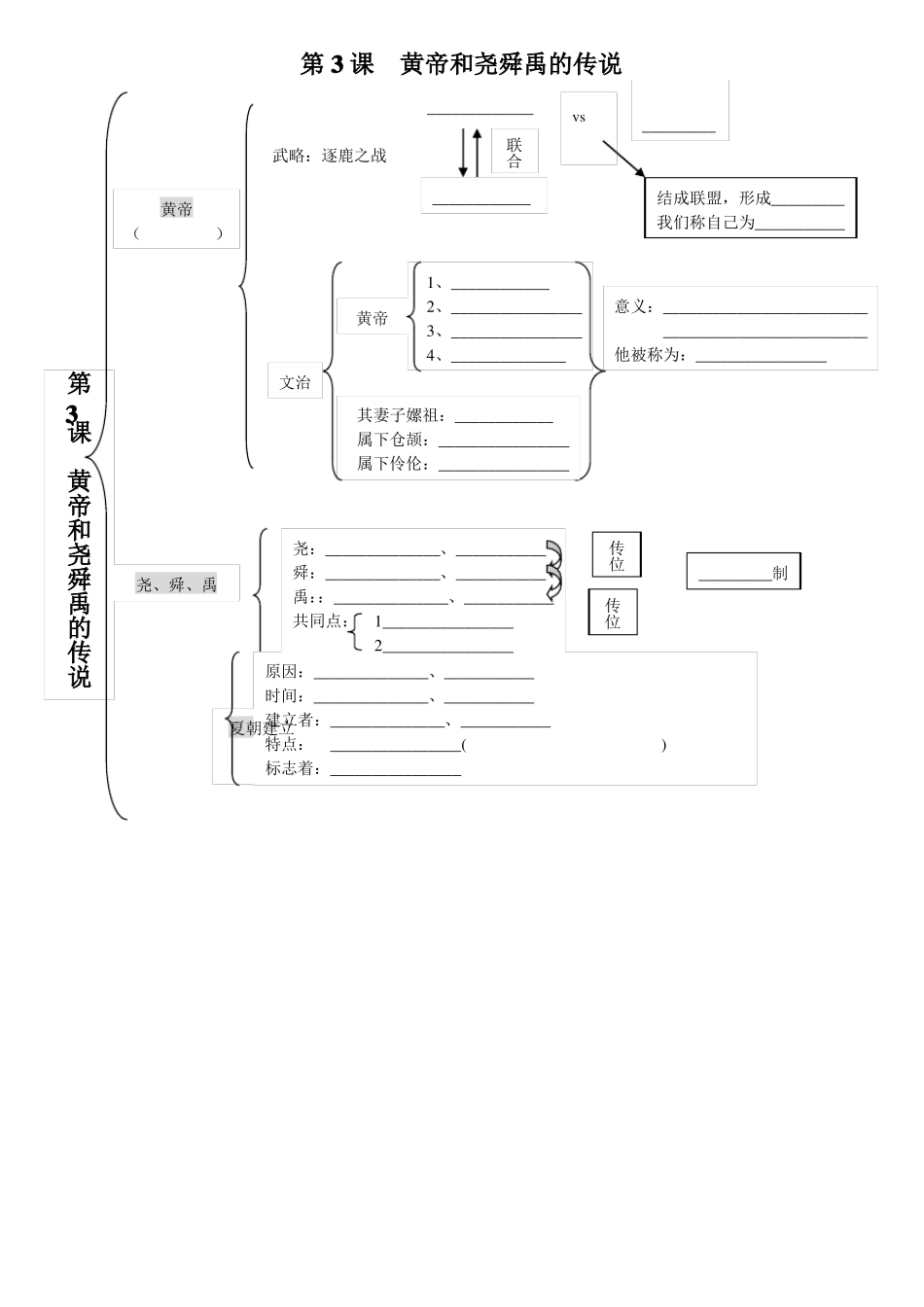 人教版七年级上历史思维导图_第3页