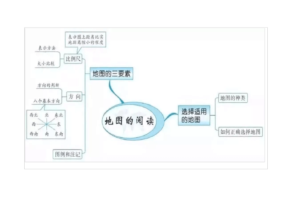 人教版七年级地理上册思维导图_第2页