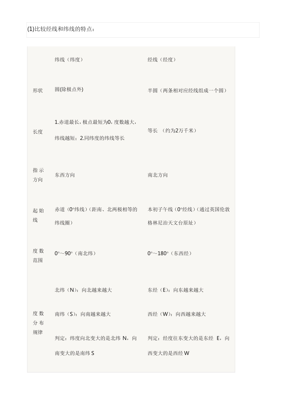 人教版七年级地理上册知识点归纳总结_第2页