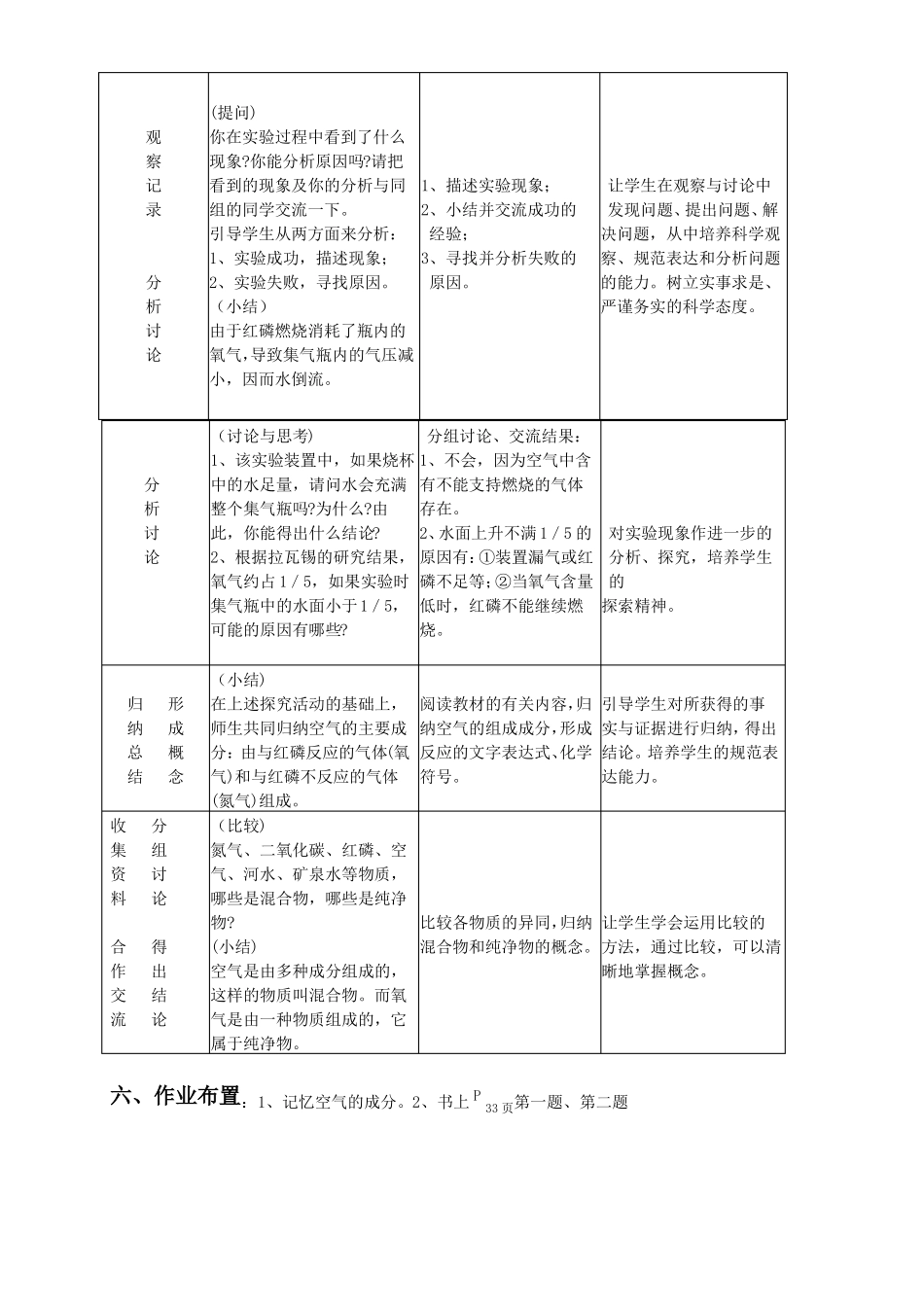 人教版九年级化学我们周围的空气教案_第2页
