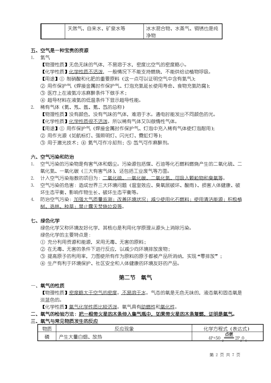 人教版九年级化学我们周围的空气知识点归纳_第2页