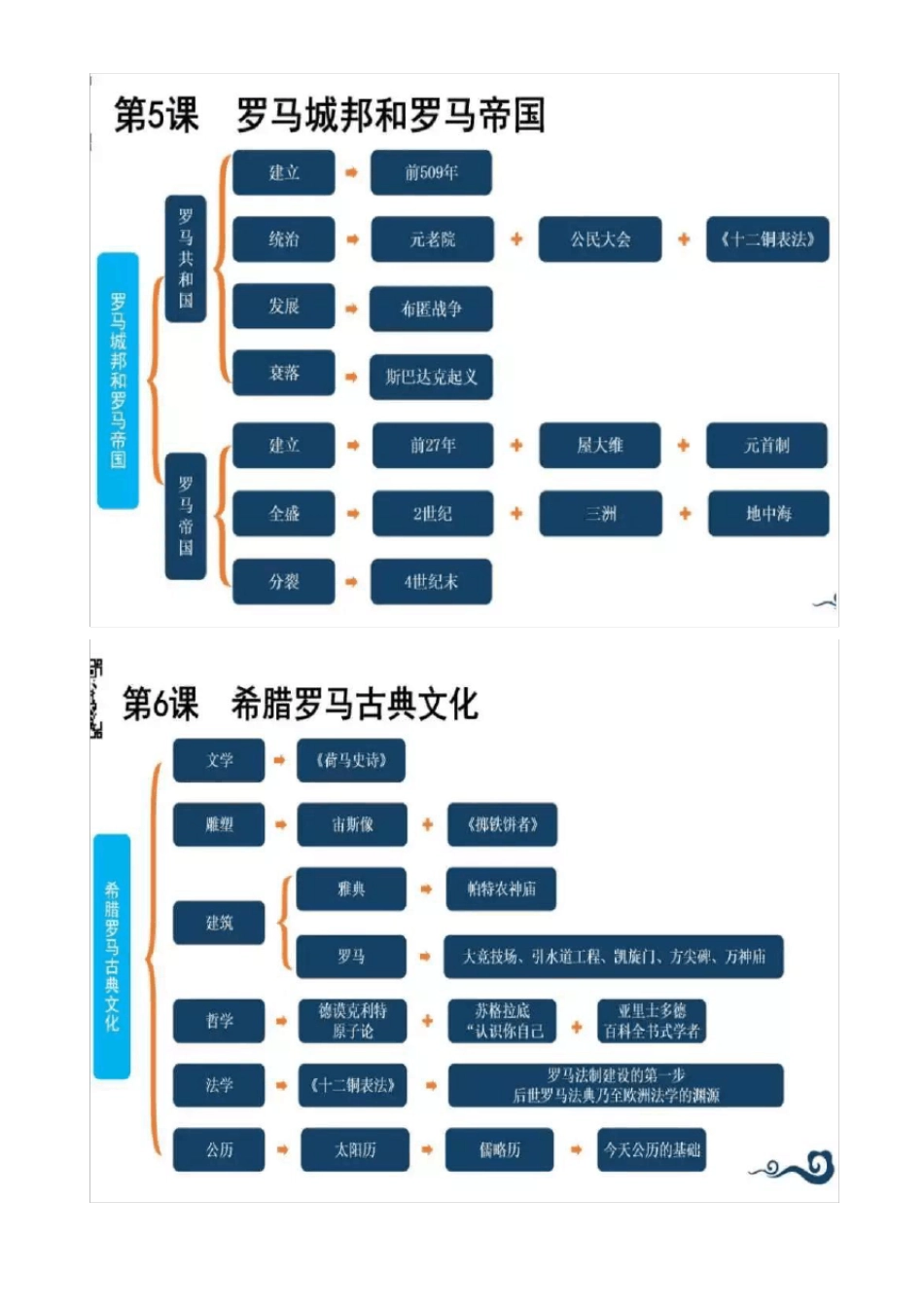 人教版九年级历史上册思维导图图片版_第3页