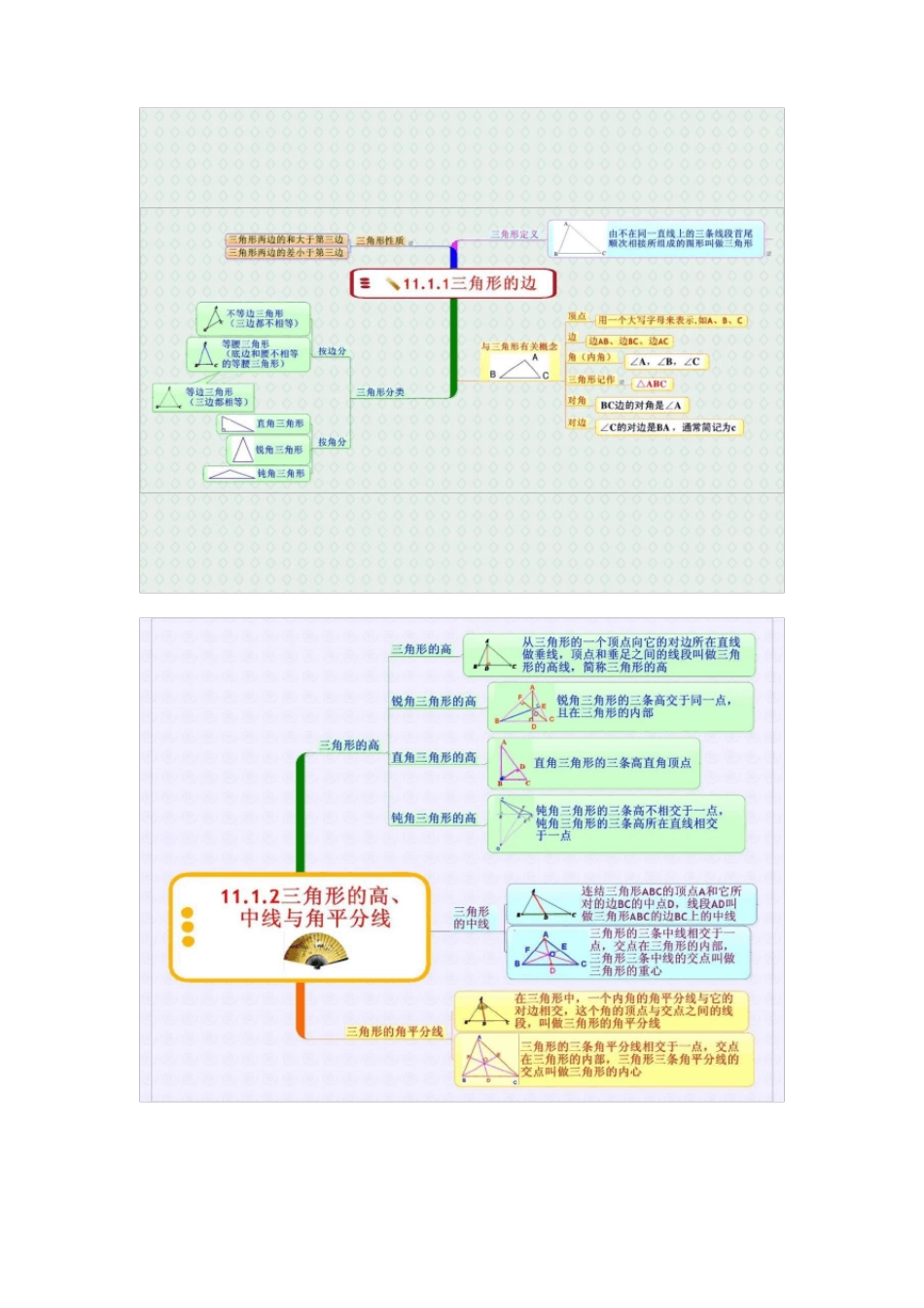 人教版八年级上册数学思维导图_第2页