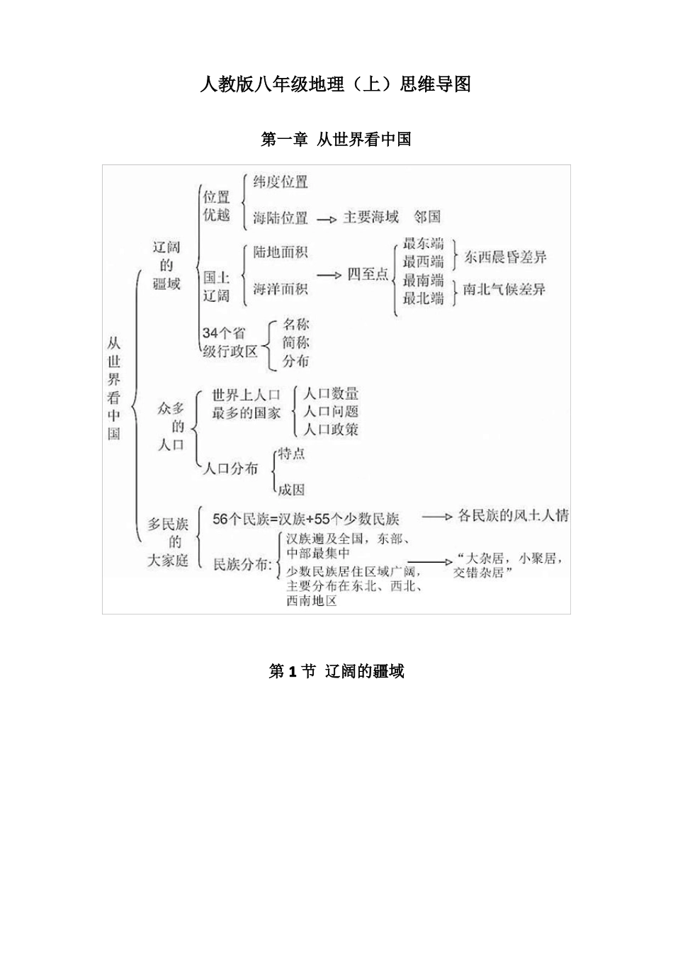 人教版八年级地理上思维导图_第1页
