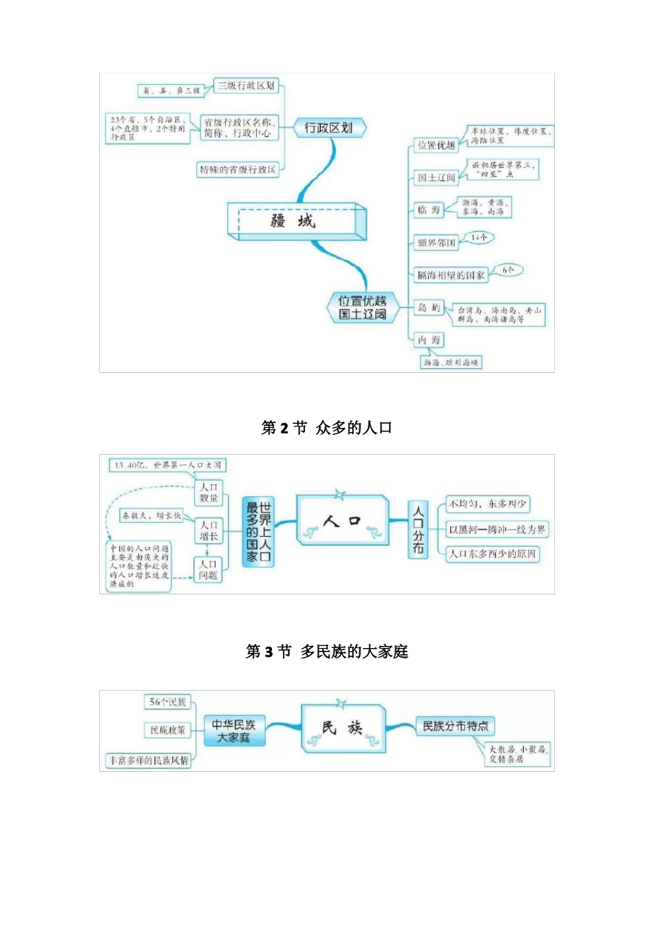 人教版八年级地理上思维导图_第2页