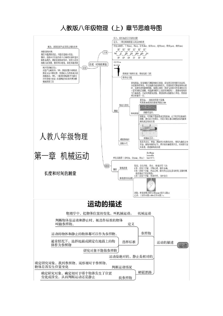 人教版八年级物理上章节思维导图_第1页
