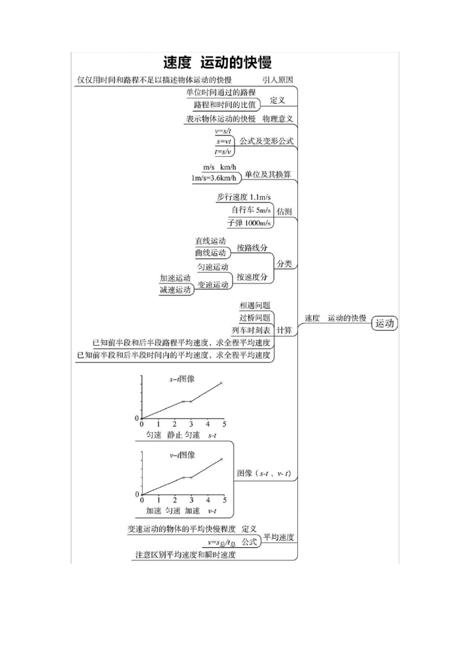 人教版八年级物理上章节思维导图_第2页