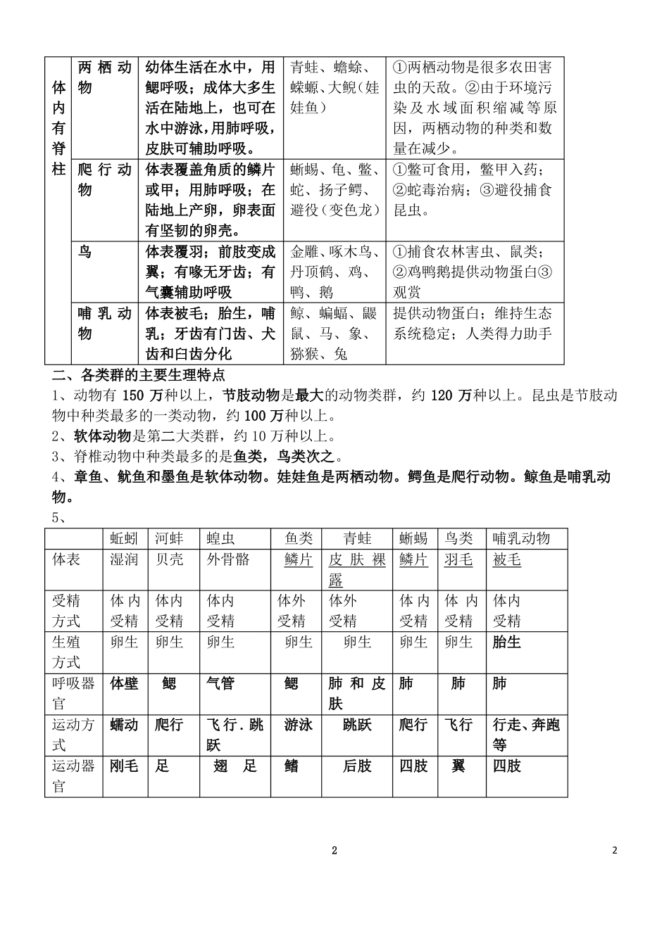 人教版八年级生物上册知识点详细版_第2页