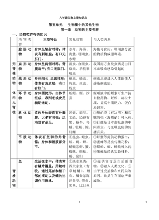 人教版八年级生物上册知识点详细版