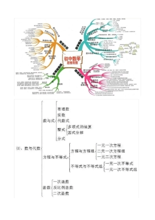 人教版初中数学思维导图全