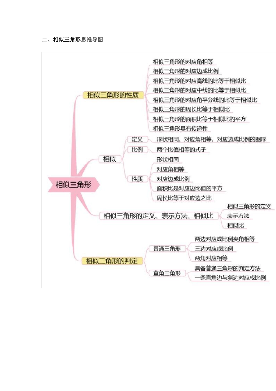 人教版初中数学思维导图_第2页