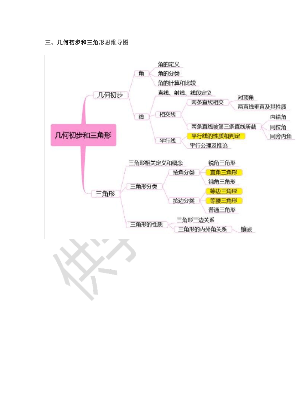 人教版初中数学思维导图_第3页