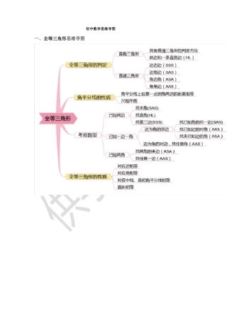 人教版初中数学思维导图
