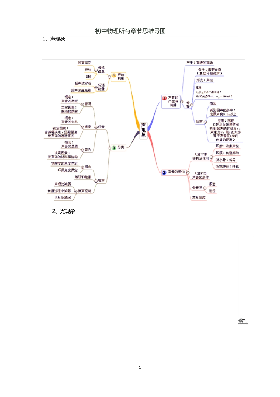人教版初中物理章节思维导图_第1页