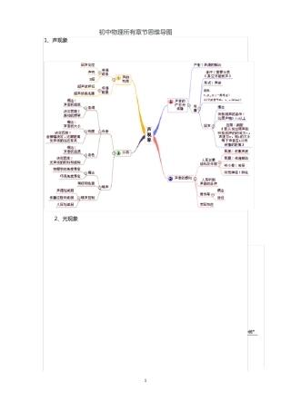 人教版初中物理章节思维导图