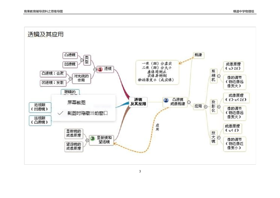 人教版初中物理章节知识点思维导图_第3页