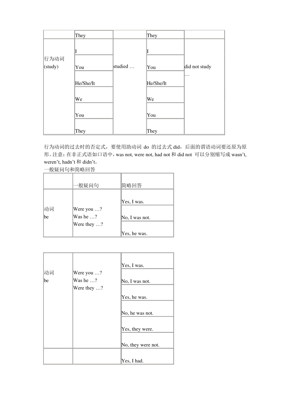 人教版初中英语一般过去时结构与用法_第2页