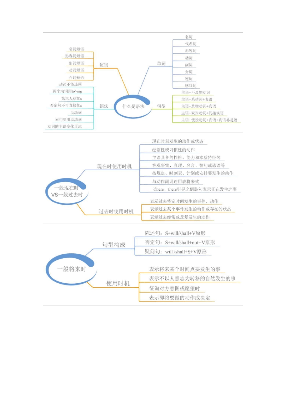 人教版初中英语思维导图可打印_第1页