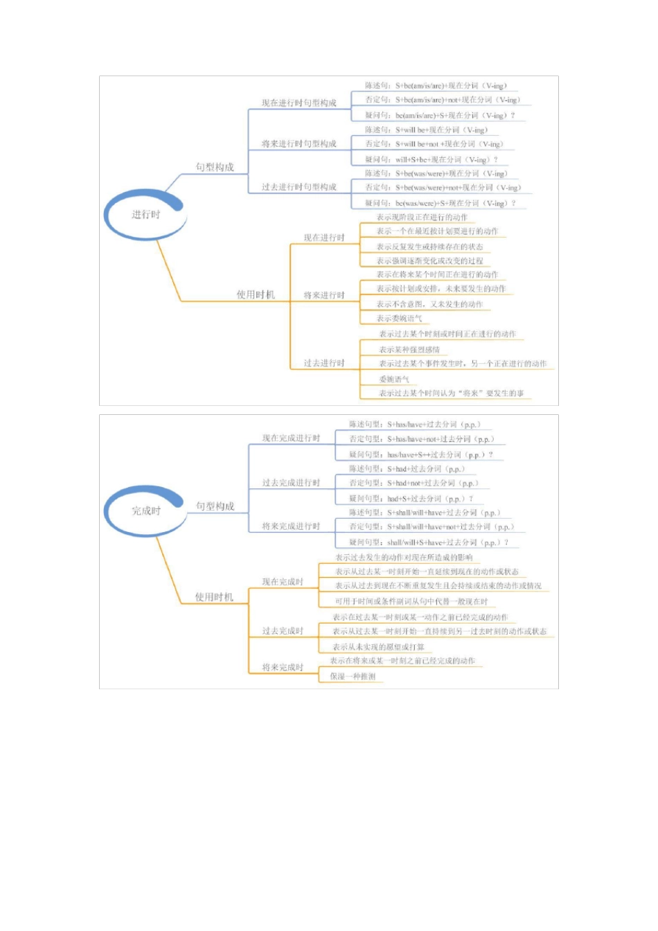 人教版初中英语思维导图可打印_第2页